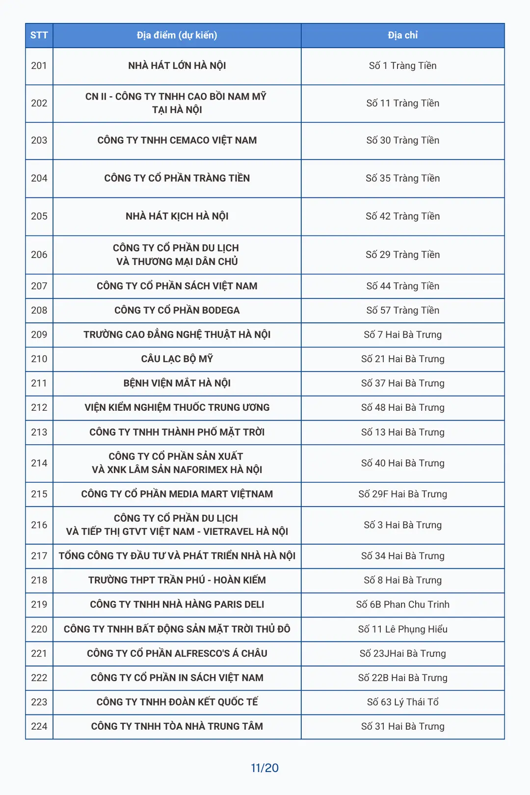 Đài PTTH Hà Nội
